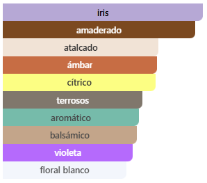 IRIS - Imagen 2